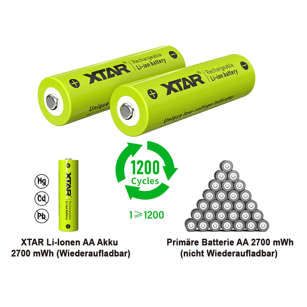 XTAR AA 1,5 V 2700 mWh (aptuveni 1750 mAh) litija jonu akumulators (uzlādējams) ar indikatoru 4 gab.
