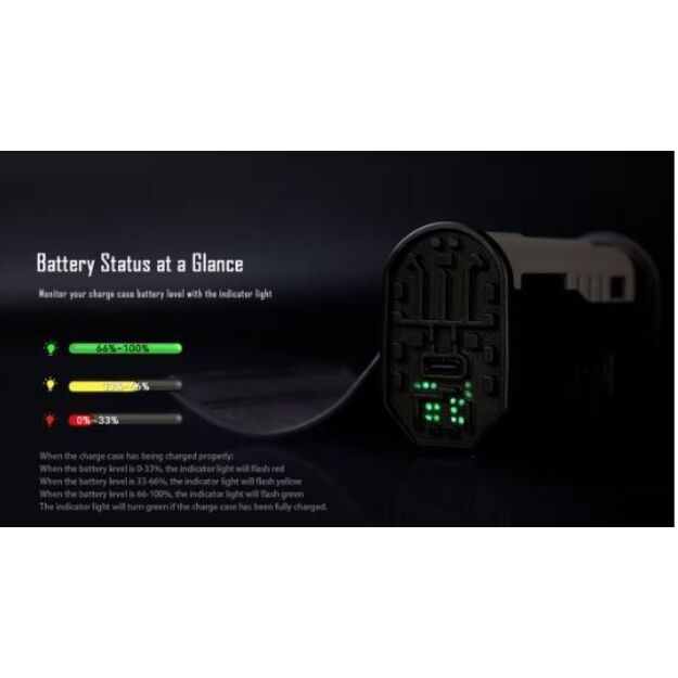 IMALENT LD35 uzlādējams EDC lukturītis 1200lm luksusa komplekts