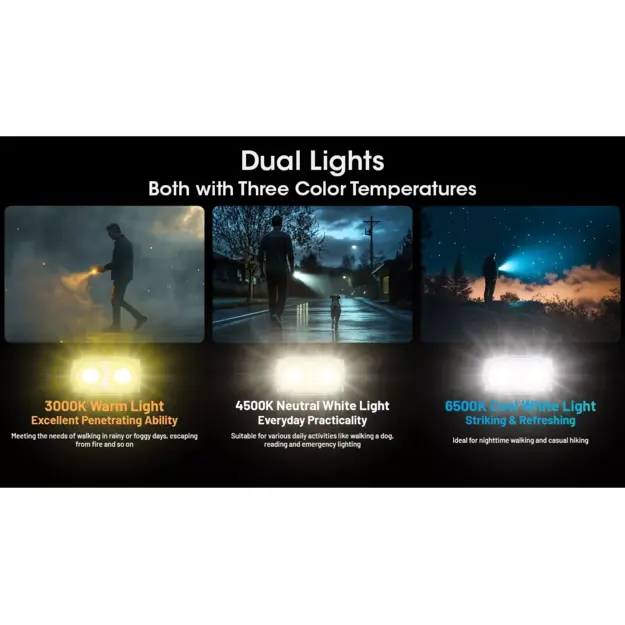 Nitecore TINI 3 LED Flashlight 600lm Orange