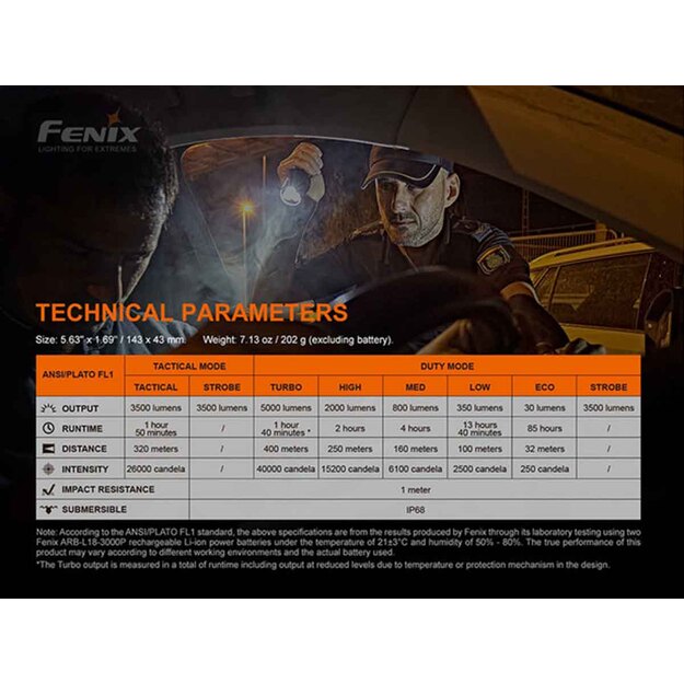 Fenix TK35 UE V2.0 flashlight