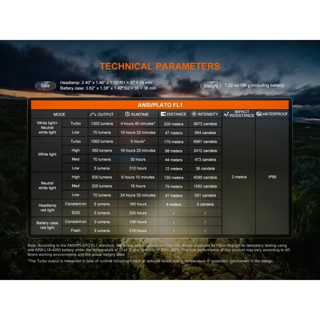 Fenix HP12R-T LED flashlight Black