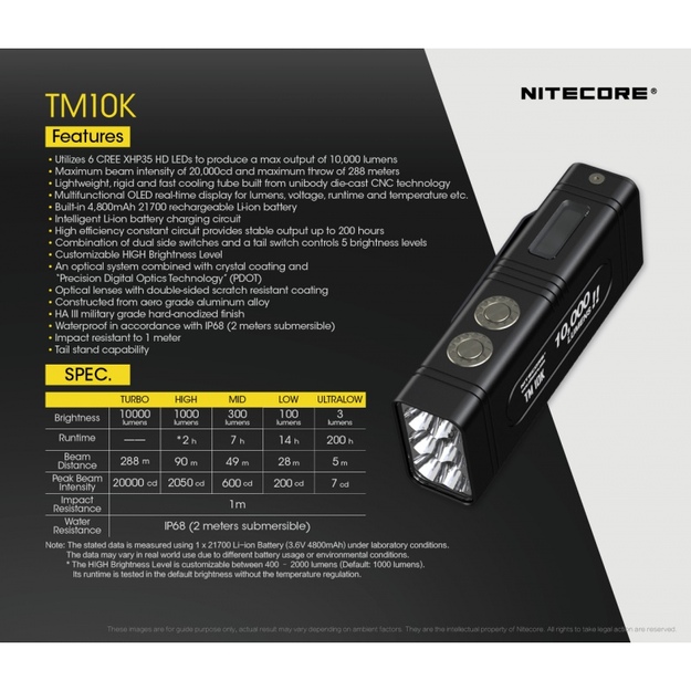 Nitecore TM10K LED prožektorius