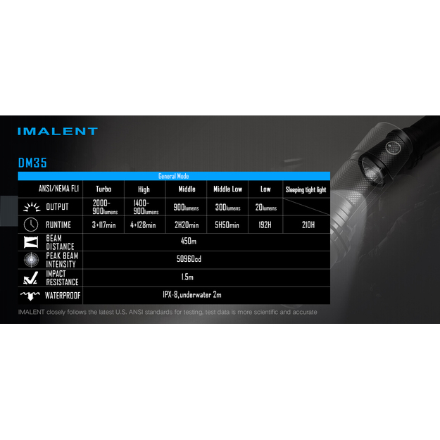 Imalent DM35 CREE XHP35 HI LED lukturis