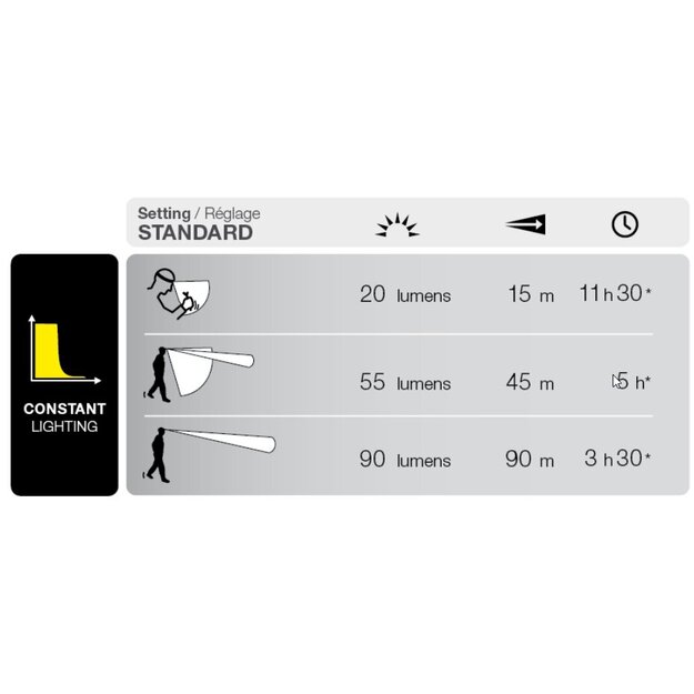Petzl Pixa 3R ATEX zone 2/22 pieres lukturis