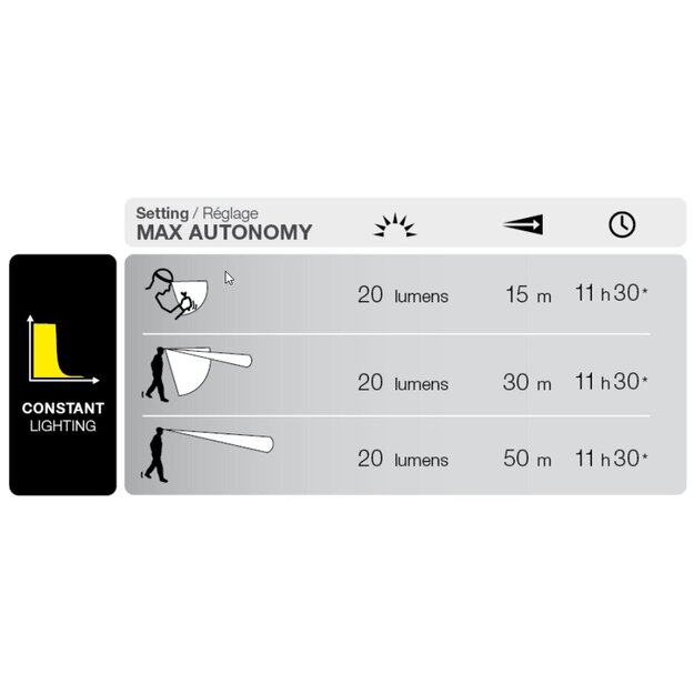 Petzl Pixa 3R ATEX zone 2/22 pieres lukturis