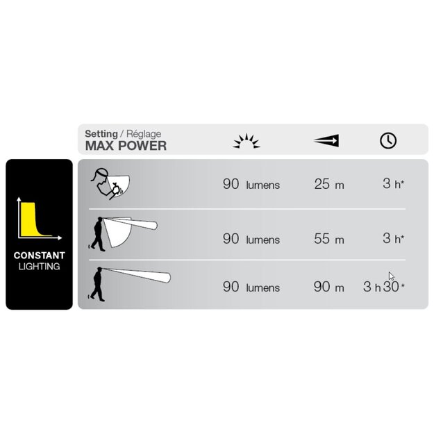 Petzl Pixa 3R ATEX zone 2/22 pieres lukturis