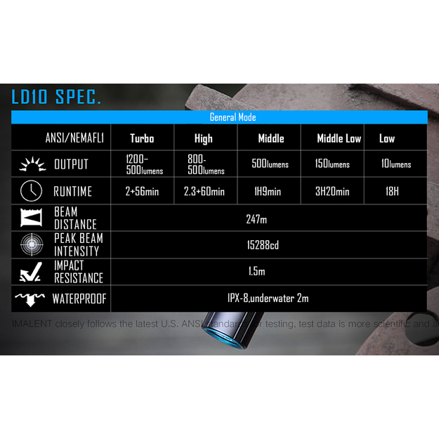 Imalent LD10 1200Lumens Flashlight
