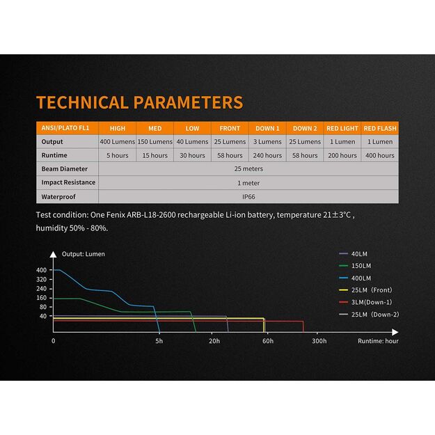 Fenix CL26R camping lantern, black