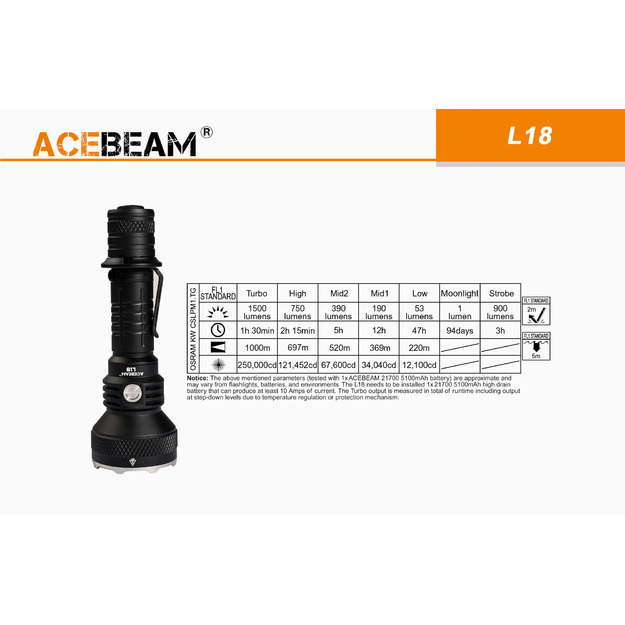 Acebeam L18 lukturis, 1500lm, 1000 metri