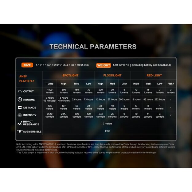 Fenix ​​​​​​HM61R V3.0 LED lukturītis