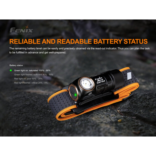 Fenix HM51R Ruby V3.0 lukturis 860 lm