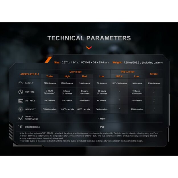 Fenix ​​TK15R  IRIS X  LED Flashlight with USB Connection