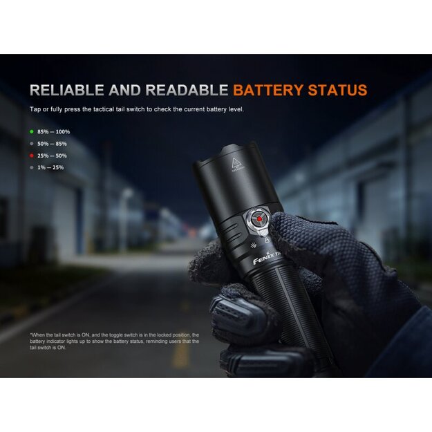 Fenix ​​TK15R  IRIS X  LED Flashlight with USB Connection