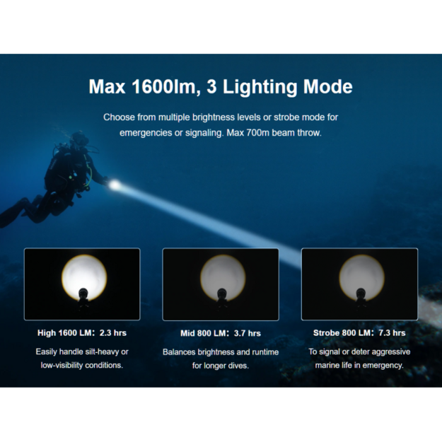 XTAR D40 Zoom diving flashlight 1600lm KIT