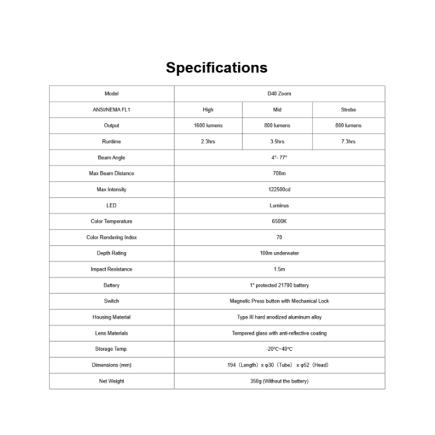 XTAR D40 Zoom diving flashlight 1600lm KIT