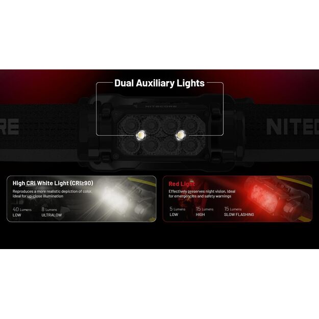 Nitecore HC65 UHE flashlight 2000 lm