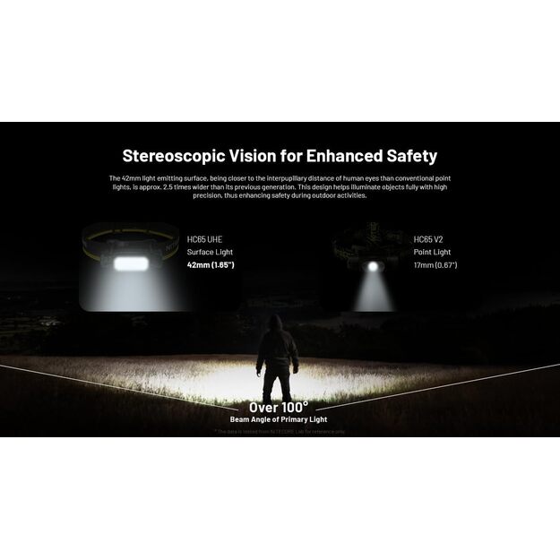 Nitecore HC65 UHE flashlight 2000 lm