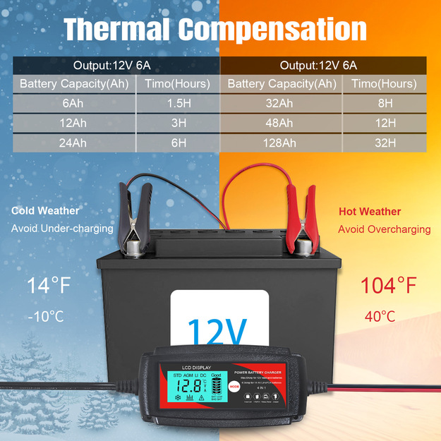 Fully Automatic Everpower 4 in 1 LCD charger for gel, AGM, Pb and LiFePO4