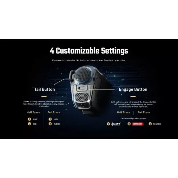 Nitecore P27iX taktiskais LED lukturis, 5000 lūmeni