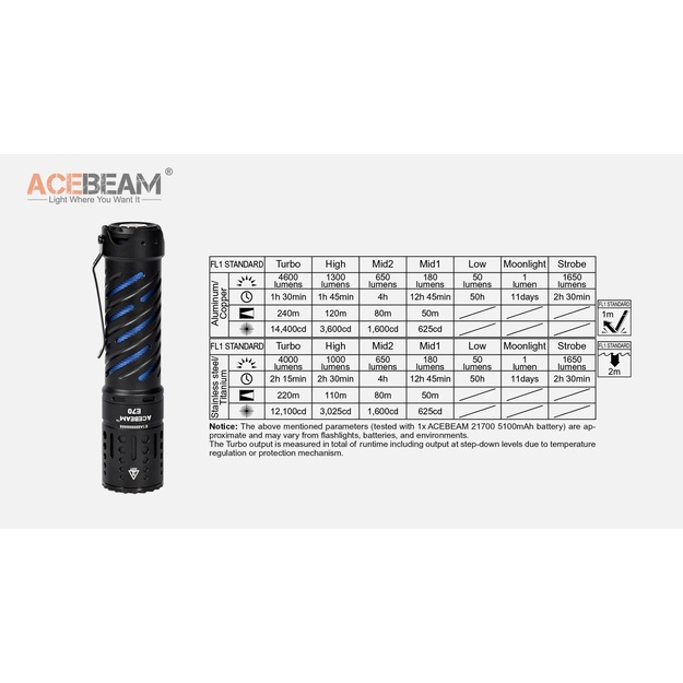 Acebeam E70 AL EDC lukturis, 6500k 4600lm