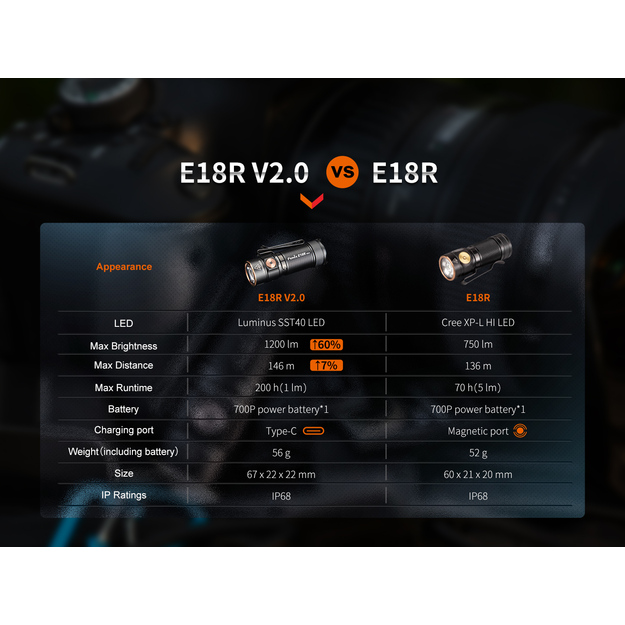 Fenix E18R V2.0 flashlight