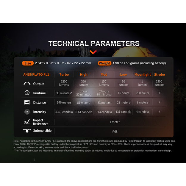 Fenix E18R V2.0 flashlight