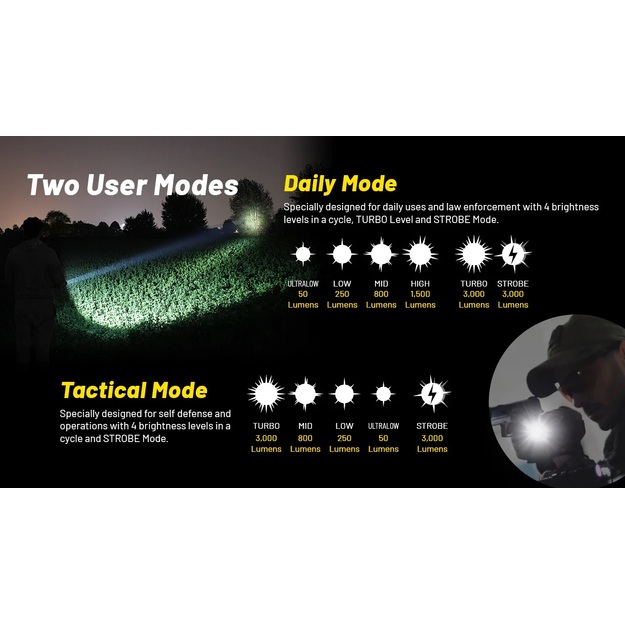 Nitecore P23i tactical flashlight 3000lm 470m