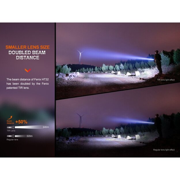 Fenix HT32 LED Thrower Flashlight