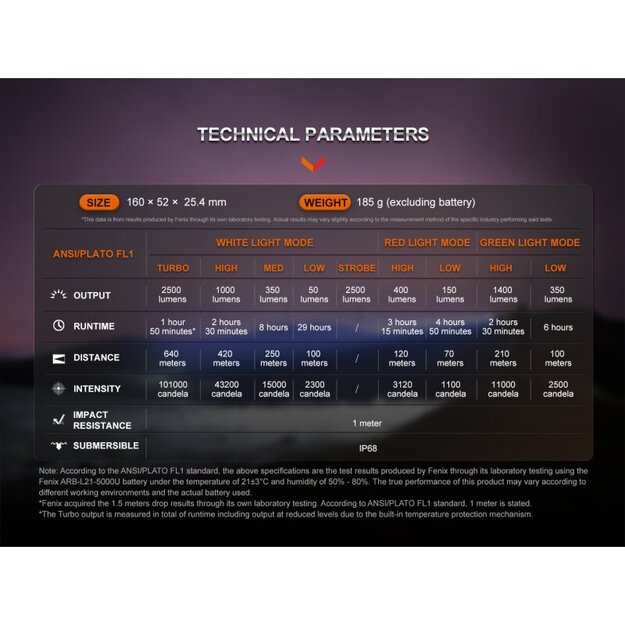 Fenix HT32 LED Thrower Flashlight