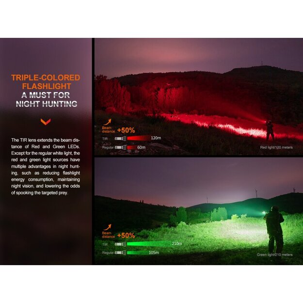 Fenix HT32 LED Thrower Flashlight