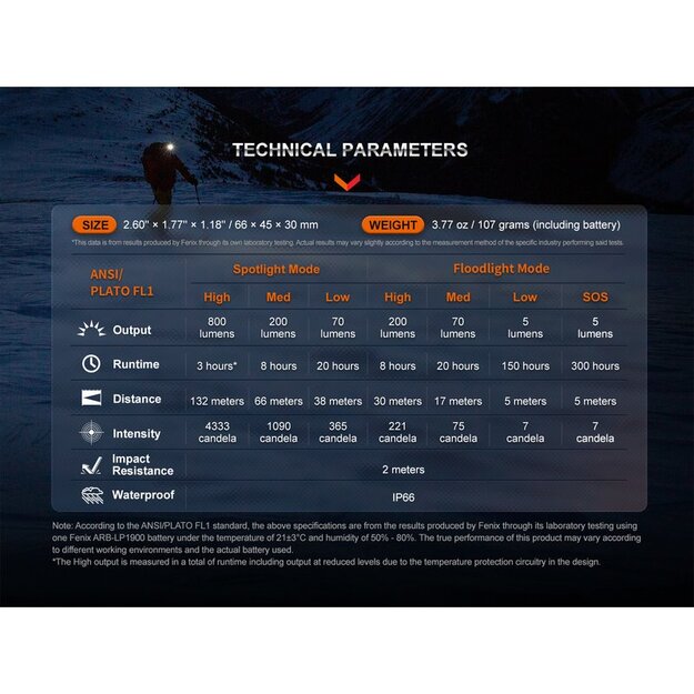 Fenix HL32R-T trail running headlamp
