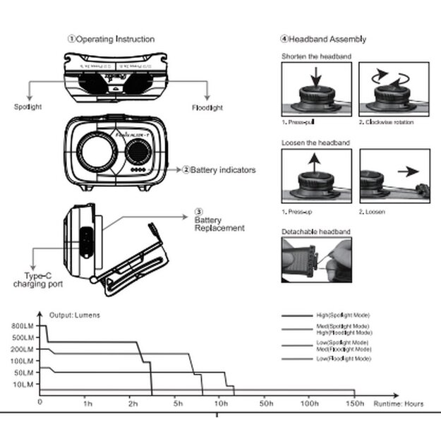 Fenix HL32R-T trail running headlamp
