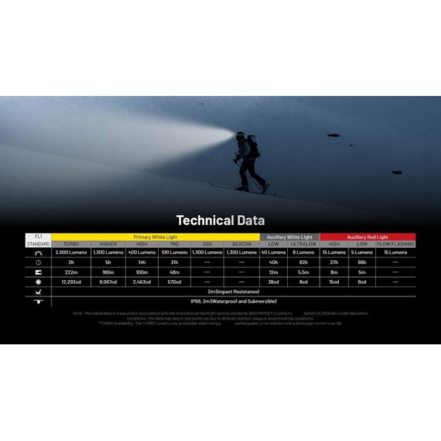 Nitecore HC65 UHE flashlight 2000 lm