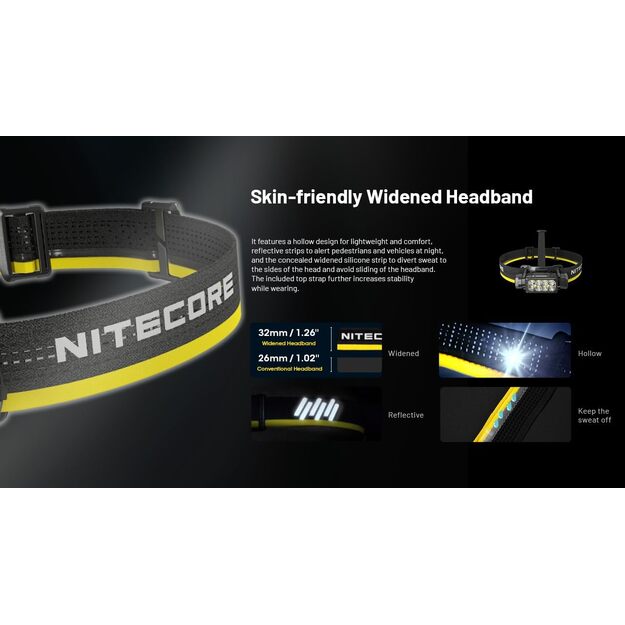 Nitecore HC65 UHE flashlight 2000 lm