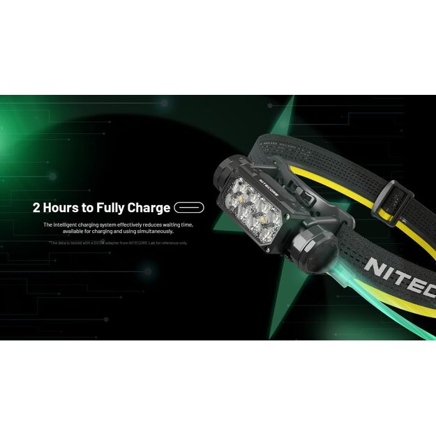 Nitecore HC65 UHE flashlight 2000 lm