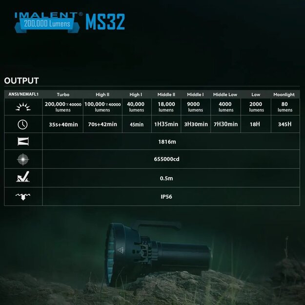 Imalent MS32W 200000lm, 1618m flashlight