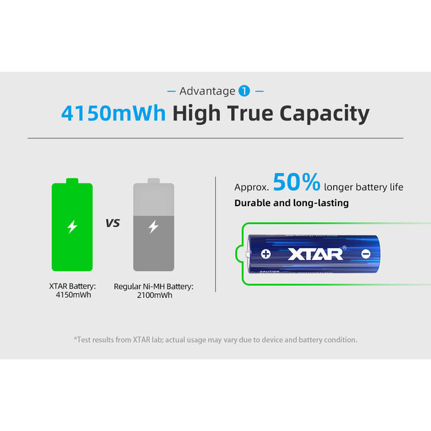 Xtar R6 / AA 1.5V Li-ion 2500mAh akumulators ar aizsardzību