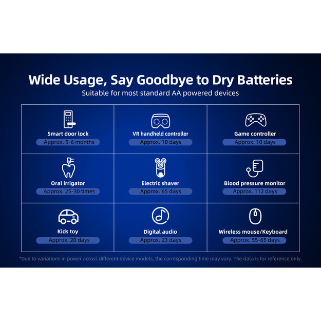 Xtar R6 / AA 1.5V Li-ion 2500mAh akumulators ar aizsardzību