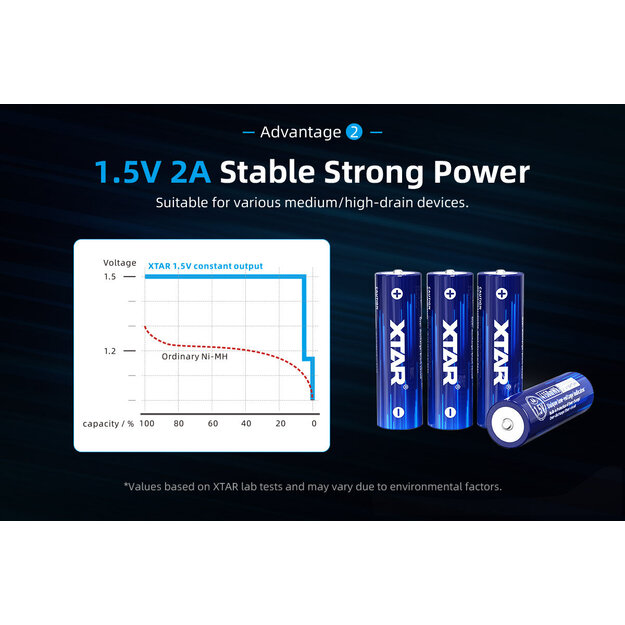 Xtar R6 / AA 1.5V Li-ion 2500mAh akumulators ar aizsardzību
