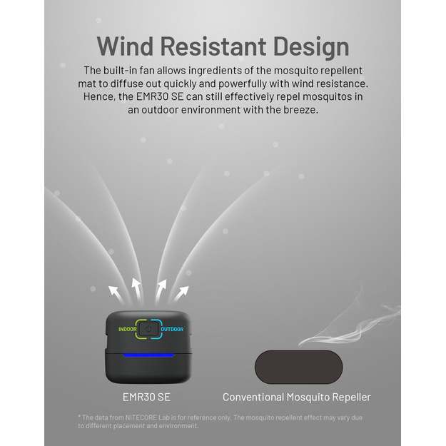 Nitecore EMR30 SE moskītu repelents