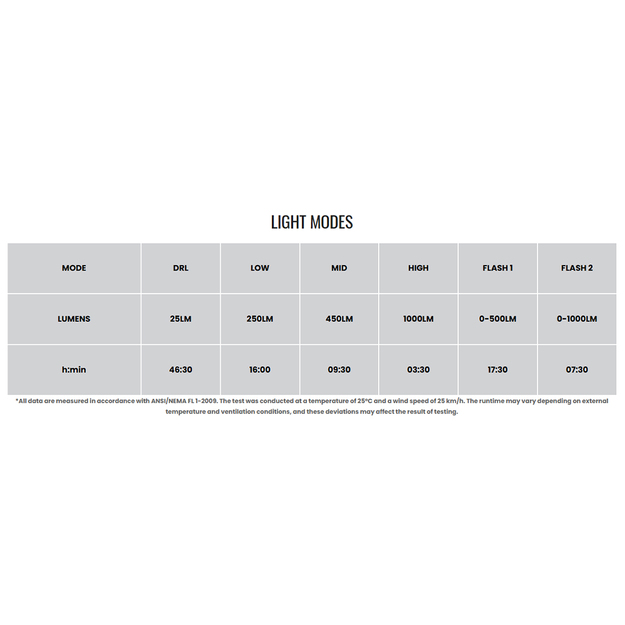Priek&scaron;ējais lukturis Magicshine ALLTY 1000 V2.0