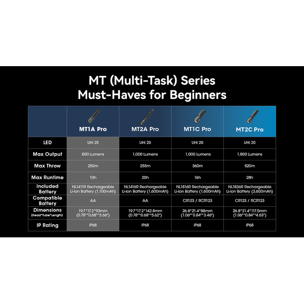 Nitecore MT1A PRO - 800lm flashlight