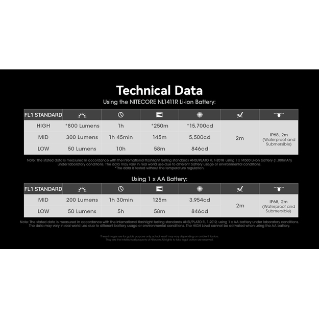 Nitecore MT1A PRO - 800lm flashlight