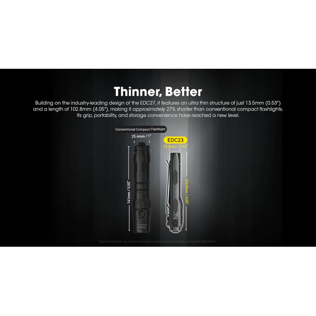 Nitecore EDC23 SABER flashlight 2500lm