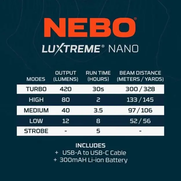 Nebo LUXTREME NANO kabatas lukturis Sarkans