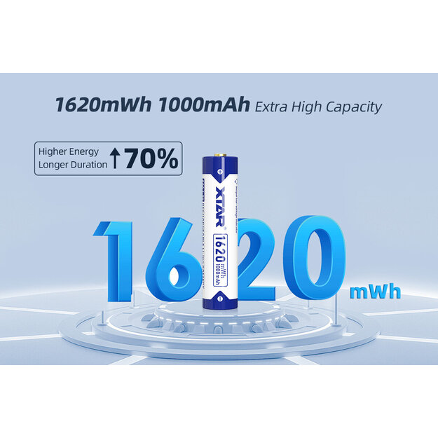 XTAR R03 AAA 1.5V Li-ion 1620mWh 1000mAh - 4 gab.