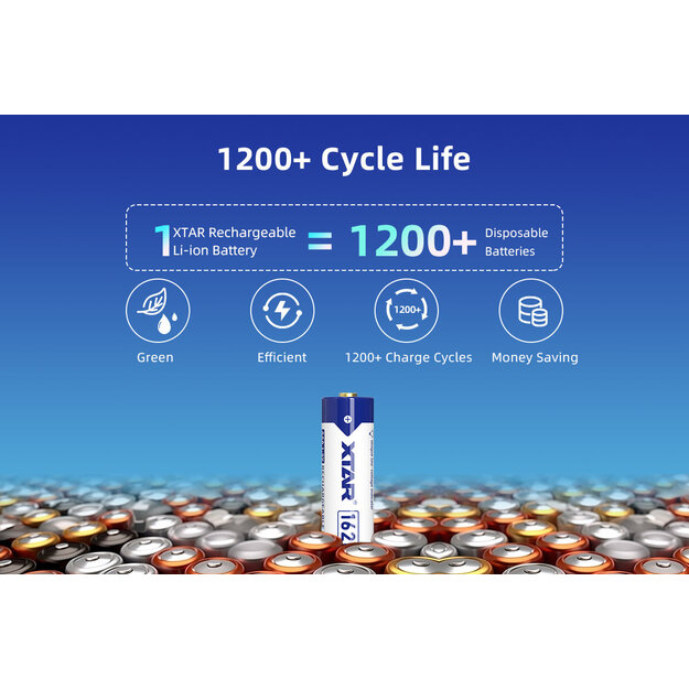 XTAR R03 AAA 1.5V Li-ion 1620mWh 1000mAh - 4 gab.