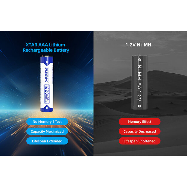 XTAR R03 AAA 1.5V Li-ion 1620mWh 1000mAh - 4 gab.