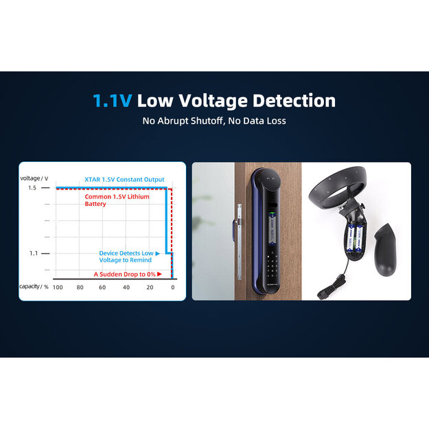 XTAR R03 AAA 1.5V Li-ion 1620mWh 1000mAh - 4 gab.