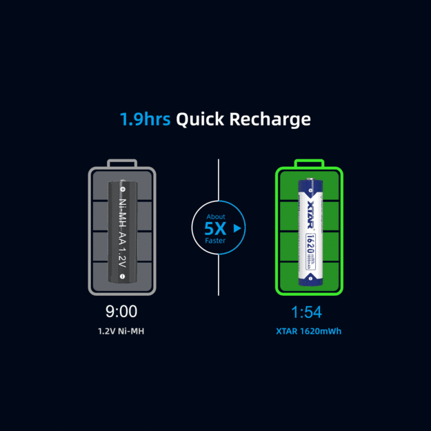 XTAR R03 AAA 1.5V Li-ion 1620mWh 1000mAh - 4 gab.